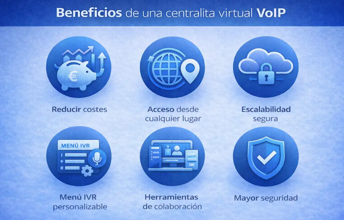 Beneficios de la centralita virtual voz ip para empresas ahorro movilidad escalabilidad e imagen profesional
