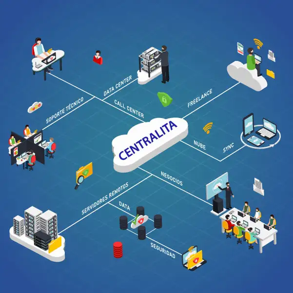 What is a Virtual PBX? Optimize your calls with VoIP
